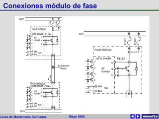 Mayo 2009Curso de Mantención Camiones
Conexiones módulo de fase
 