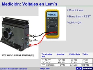 Mayo 2009Curso de Mantención Camiones
48.00
Medición: Voltajes en Lem`s
Terminales Nominal Valido Bajo Valido
Alto
Condiciones:
Barra Link = REST
CPR = ON
 