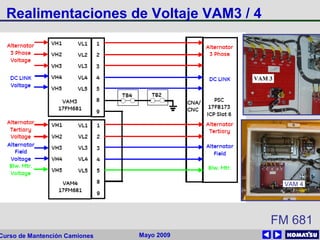 Mayo 2009Curso de Mantención Camiones
Realimentaciones de Voltaje VAM3 / 4
VAM 4
FM 681
 