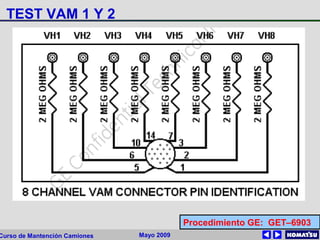 Mayo 2009Curso de Mantención Camiones
TEST VAM 1 Y 2
Procedimiento GE: GET–6903
 