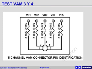 Mayo 2009Curso de Mantención Camiones
TEST VAM 3 Y 4
 