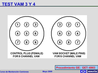 Mayo 2009Curso de Mantención Camiones
TEST VAM 3 Y 4
Procedimiento GE: GET–6903
 
