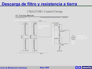 Mayo 2009Curso de Mantención Camiones
Filter Discharge Resister
641ma=GroundFault
Voltage read
times 100 = value
of ground in ma
FB173
slot 6
Ground Reference
Resister
Descarga de filtro y resistencia a tierra
 