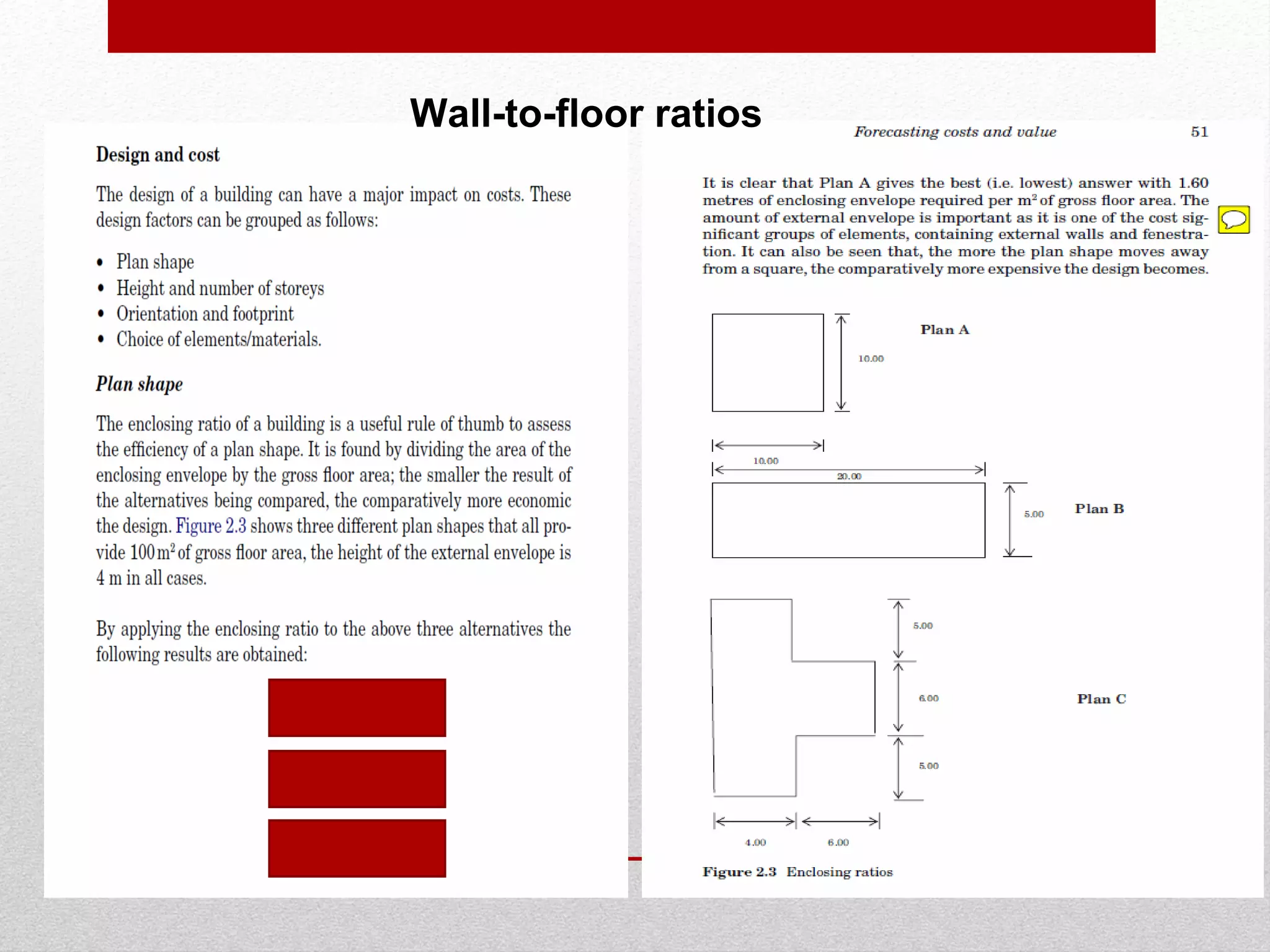measurement wall to floor ratio 2013 PPT