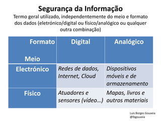 Segurança da Informação
Termo geral utilizado, independentemente do meio e formato
dos dados (eletrónico/digital ou físico/analógico ou qualquer
outra combinação)
Formato
Meio
Digital Analógico
Electrónico Redes de dados,
Internet, Cloud
Dispositivos
móveis e de
armazenamento
Físico Atuadores e
sensores (vídeo…)
Mapas, livros e
outros materiais
Luis Borges Gouveia
@lbgouveia
 