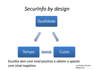 SecurInfo by design
Qualidade
CustoTempo
Escolha dois com sinal positivo e obtém o oposto
com sinal negativo Luis Borges Gouveia
@lbgouveia
 