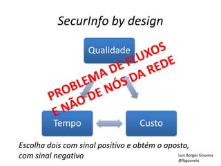 SecurInfo by design
Qualidade
CustoTempo
Escolha dois com sinal positivo e obtém o oposto,
com sinal negativo Luis Borges Gouveia
@lbgouveia
 
