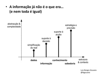 • A informação já não é o que era…
(e nem toda é igual)
estrutura
& contexto
abstracção &
complexidade
dados
informação
conhecimento
sabedoria
simplificação
do real
suporte à
decisão
suporte à
acção
estratégia e
previsão
Luis Borges Gouveia
@lbgouveia
 