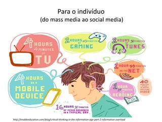 Para o indivíduo
(do mass media ao social media)
http://enableeducation.com/blog/critical-thinking-in-the-information-age-part-2-information-overload
 