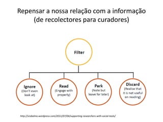 Repensar a nossa relação com a informação
(de recolectores para curadores)
http://srobalino.wordpress.com/2011/07/04/supporting-researchers-with-social-tools/
 