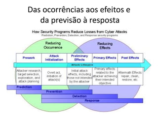 Das ocorrências aos efeitos e
da previsão à resposta
 