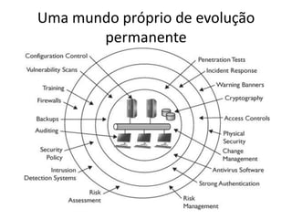 Uma mundo próprio de evolução
permanente
 