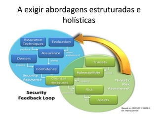 A exigir abordagens estruturadas e
holísticas
 