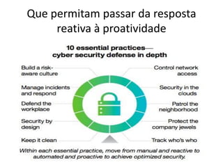 Que permitam passar da resposta
reativa à proatividade
 