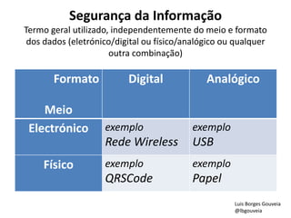 Segurança da Informação
Termo geral utilizado, independentemente do meio e formato
dos dados (eletrónico/digital ou físico/analógico ou qualquer
outra combinação)
Formato
Meio
Digital Analógico
Electrónico exemplo
Rede Wireless
exemplo
USB
Físico exemplo
QRSCode
exemplo
Papel
Luis Borges Gouveia
@lbgouveia
 