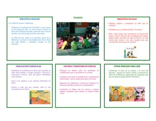 MARZO
               BIBLIOTECA ESCOLAR                                                                                                      BIBLIOTECA DE AULA

El Comité de Lectura y Biblioteca:                                                                                       - Organice equipos y entrégueles un libro que ya
                                                                                                                           conozcan.
 - Promueve la circulación de la Mochila o Caja Viajera
   en los salones de clase. La cual consiste en llevar los                                                               - Permítales que lo exploren durante 10 minutos.
   libros de la biblioteca escolar a cada uno de los salones
   de clase con el fin de que los libros sean leídos.                                                                    - Pida a cada equipo que reconstruyan la historia por
                                                                                                                           turnos; es decir, cada uno de los integrantes del equipo
 - Al final del mes, pega en el periódico mural de la                                                                      deberá narrar una parte de toda la historia, la cual
   Biblioteca, las frases o recomendaciones de los libros                                                                  servirá para invitar a los otros equipos para que
   que cada alumno y educadora escogió en este                                                                             conozcan los libros que no les tocaron.
   recorrido.




         VINCULACIÓN CURRICULAR                                      LECTURA Y ESCRITURA EN FAMILIA                               OTROS ESPACIOS PARA LEER

 - Identifique en la biblioteca los libros que le pueden ser   - Platiquen en familia sobre los problemas de             - Establezcan el patio de la escuela, a la hora del
   útiles para abordar el campo formativo Expresión y            contaminación que se presentan en su colonia.             descanso, “puestos de lectura” donde se muestran los
   apreciación artística, tanto del género informativo                                                                     libros de la biblioteca, organizados por categorías para
   como literario.                                             - Escriban en una hoja los problemas de contaminación       que los alumnos puedan leerlos libremente.
                                                                 identificados y qué se puede hacer para resolverlos.
 - Invite a los alumnos a que exploren libremente los
   libros.                                                     - Busquen en la biblioteca y soliciten en préstamo, los
                                                                 libros que aborden el tema de la contaminación.
 - Solicite a cada uno que comente sobre lo que
   encontraron en los libros.                                  - Compartan su trabajo con los vecinos y planeen
                                                                 algunas estrategias para mejorar el entorno donde
                                                                 viven.
 