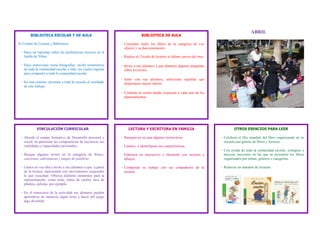 ABRIL
        BIBLIOTECA ESCOLAR Y DE AULA                                         BIBLIOTECA DE AULA

El Comité de Lectura y Biblioteca:                             - Consulten todos los libros de la categoría de Los
                                                                 objetos y su funcionamiento.
 - Hace un reportaje sobre las preferencias lectoras en el
   Jardín de Niños.                                            - Realice el Círculo de lectores el último jueves del mes.

 - Hace entrevistas, toma fotografías, recibe testimonios      - Invite a sus alumnos a que planteen algunas preguntas
   de toda la comunidad escolar y más; los cuales registra       sobre los textos.
   para compartir a toda la comunidad escolar.
                                                               - Junto con sus alumnos, seleccione aquellas que
 - En una reunión, presenta a toda la escuela el resultado       despertaron mayor interés.
   de este trabajo.
                                                               - Continúe la sesión dando respuesta a cada uno de los
                                                                 planteamientos.




            VINCULACIÓN CURRICULAR                                  LECTURA Y ESCRITURA EN FAMILIA                                  OTROS ESPACIOS PARA LEER

 - Aborde el campo formativo de Desarrollo personal y          - Busquen en su casa algunos instructivos.                   - Celebren el Día mundial del libro organizando en su
   social, en particular las competencias de reconocer sus                                                                    escuela una galería de libros y lectores.
   cualidades y capacidades personales.                        - Léanlos e identifiquen sus características.
                                                                                                                            - Con ayuda de toda la comunidad escolar, coloquen y
 - Busque algunos textos en la categoría de Rimas,             - Elaboren un instructivo e ilústrenlo con recortes o          decoren secciones en las que se presenten los libros
   canciones, adivinanzas y juegos de palabras.                  dibujos.                                                     organizados por temas, géneros o categorías.

 - Léalos en voz alta e invite a sus alumnos a que, a partir   - Compartan su trabajo con sus compañeros de la              - Realicen un maratón de lecturas.
   de la lectura, representen con movimientos corporales         escuela.
   lo que escuchan. Ofrezca distintos elementos para la
   representación, como telas, tubos de cartón, aros de
   plástico, pelotas, por ejemplo.

 - En el transcurso de la actividad sus alumnos pueden
   aprenderse de memoria algún texto y hacer del juego
   algo divertido.
 