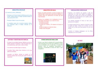 BIBLIOTECA ESCOLAR                                           BIBLIOTECA DE AULA                                     VINCULACIÓN CURRICULAR

El Comité de Lectura y Biblioteca:                            - Reúna a los padres de familia y lectores invitados en el    - Organice a los alumnos por equipos y pida que
                                                                salón de clase y solicite que, junto con los alumnos, se      seleccionen un tema que habrán de preparar y
 - Participa en el Festival Anual de Bibliotecas de la zona     comente sobre las experiencias de lectura que han             presentar con el apoyo de los libros de la biblioteca.
   escolar, donde muestra el trabajo realizado durante el       experimentado.                                                Es importante la participación de los padres para el
   ciclo escolar 2012-2013.                                                                                                   desarrollo de esta actividad.
                                                              - Muestre los resultados de la realización de las 5
 - Presenta el Índice Lector de la escuela.                     Actividades Permanentes en el salón de clases:              - Los alumnos presentan el tema en clase con la
                                                                  Lectura en voz alta.                                       presencia de los padres.
 - En asamblea, junto con el colectivo docente, efectúa           Círculo de lectores.
   una evaluación sobre el trabajo realizado en la                Lectura de 10 libros y 20 minutos de lectura en          - La última semana del mes, organice un desfile en todo
   biblioteca.                                                      casa.                                                     el Jardín de Niños, incluso en la colonia, con los
                                                                  Lector invitado en el salón de clases.                     carteles de los libros que más gustaron en este ciclo
                                                                  Índice lector del grupo.                                   escolar.

                                                                                                                            - Actualice el Catálogo pedagógico con los libros
                                                                                                                              empleados en el ciclo escolar.




     LECTURA Y ESCRITURA EN FAMILIA                                    OTROS ESPACIOS PARA LEER
                                                                                                                                                  JUNIO
  - Si tienen en casa alguna mascota, elaboren un texto en    - Inviten a que todos los alumnos de la escuela dibujen
    donde expresen lo siguiente: el tipo de animal que es,      cuatro personajes de los libros de la biblioteca, los que
    sus características, qué come y cómo se llama.              son sus preferidos, uno en cada hoja. A la hora del
                                                                descanso, todos los estudiantes intercambian su
  - Con material reciclable hagan su mascota.                   personaje y recomiendan la lectura del libro a otros
                                                                compañeros.
  - Consulten libros donde haya historias en las que
    aparezcan animales.

  - Acuerden, en familia, solicitar su registro en la
    biblioteca pública más cercana para seguir leyendo en
    vacaciones.




                                                                                        “
 