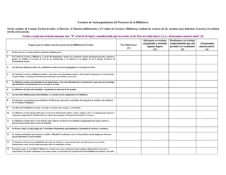 Formato de Autoseguimiento del Proyecto de la Biblioteca

En las sesiones de Consejo Técnico Escolar, el Director, el Maestro bibliotecario y el Comité de Lectura y Biblioteca, evalúan los avances de las acciones para fomentar el acceso a la cultura
escrita en la escuela.
                  Frente a cada aseveración marque con “X” el nivel de logro, considerando que la escala va de Esto nos falta hacer (1) a ¡Alcanzamos nuestra meta! (4)
                                                                                                                                                      Iniciamos un trabajo   Realizamos un trabajo
                                                                                                                                                      organizado y tenemos   comprometido que nos     ¡Alcanzamos
                          Logros para evaluar nuestro proyecto de Biblioteca Escolar                                                Nos falta hacer
                                                                                                                                                         algunos logros      permite ver resultados   nuestra meta!
                                                                                                                                          (1)
                                                                                                                                                               (2)                    (3)                  (4)
1.    El Director de la escuela nombra al Maestro bibliotecario.

2.    El Comité de Lectura y Biblioteca, a partir del diagnóstico, integra las comisiones donde participan docentes, alumnos y
      padres de familia. Se levanta el acta de su constitución y se registra en la página de los Consejos Escolares de
      Participación Social.


3.    Los docentes utilizan los libros de la biblioteca como un recurso pedagógico en sus planes de clase.


4.    El Comité de Lectura y Biblioteca elabora y presenta a la comunidad escolar el Plan anual de fomento de la lectura de la
      escuela, donde se incluyen actividades permanentes, ocasionales y proyectos.

5.    La biblioteca escolar está instalada en un espacio físico. Ante una dificultad para su ubicación se opta por una estrategia
      que permita la circulación del acervo en toda la escuela.

6.    La biblioteca de aula está instalada y organizada en cada uno de los grupos.

7.    Los servicios bibliotecarios están definidos y se cuenta con un reglamento de la biblioteca.

8.    Los docentes se organizan para identificar los libros que apoyan los contenidos del programa de estudio y los registran
      en el Catálogo Pedagógico.

9.    Los libros de la biblioteca escolar y de aula se prestan entre grupos y a domicilio.

10.   La biblioteca escolar integra diferentes recursos de información: libros, videos, audios y más. Se organizan por géneros y
      categorías empleando la clasificación por colores que propone el Programa Nacional de Lectura.

11.   La biblioteca escolar ofrece el servicio de cajas viajeras con libros de la biblioteca organizados por temas, autores y
      proyectos que son de interés para los alumnos.

12.   Se llevan a cabo, en cada grupo, las 5 Actividades Permanentes que fomentan la formación de lectores y escritores.

13.   Se realizan actividades que invitan a escribir y difundir lo realizado a través del periódico mural, página de Internet,
      gaceta informativa u otros medios.

14.   Se fomenta la lectura con modalidades diversas (en silencio, a cargo del docente, en atril, en coro, en voz alta,
      dramatizada, entre otras) donde participa toda la comunidad escolar.

15.   Formamos parte de una Red de bibliotecas escolares por zona escolar para intercambiar información, proyectos y
      experiencias. En junio realizamos, en la zona escolar, un encuentro de experiencias de las bibliotecas escolares y de aula.
 