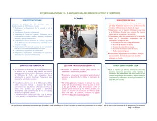 ESTRATEGIA NACIONAL 11 + 5 ACCIONES PARA SER MEJORES LECTORES Y ESCRITORES 

                                                                                                AGOSTO
                     BIBLIOTECA ESCOLAR                                                                                                                         BIBLIOTECA DE AULA

     Ponemos en práctica las 6eis acciones para el                                                                                                   Mostramos a los alumnos los títulos de la Biblioteca
     fortalecimiento de la Biblioteca Escolar:                                                                                                       de Aula. Instalamos nuestro acervo y ofrecemos los
         Realizamos un diagnóstico de la escuela y de la                                                                                             servicios bibliotecarios en el salón de clases.
         biblioteca.                                                                                                                                 Organizamos con el maestro bibliotecario una visita
         Nombramos al maestro bibliotecario.                                                                                                         a la Biblioteca Escolar para conocer los nuevos
         Integramos el Comité de Lectura y Biblioteca con la                                                                                         títulos que se incorporan a la colección.
         participación de padres, madres, alumnos, profesores,                                                                                       Comentamos sobre las características y los acuerdos
         director y maestro bibliotecario.                                                                                                           sobre las 5 Actividades permanentes que se
         Elaboramos el Plan de Fomento de Lectura y Escritura                                                                                        realizarán a lo largo del año:
         de la Biblioteca Escolar enmarcado y vinculado con el                                                                                              Lectura en voz alta a cargo del docente.
         proyecto escolar.                                                                                                                                  Círculo de lectores en el aula.
         Desarrollamos Círculos de Lectores y los vinculamos                                                                                                Lectura de cinco libros en casa.
         con las 5 Actividades permanentes en el aula                                                                                                       Lectores invitados al salón de clases.
         Elaboramos el reglamento de la biblioteca.                                                                                                         Índice lector del grupo.
         Integramos, organizamos, clasificamos los acervos y
                                                                                                                                                     Consultamos la propuesta de actividades: Alebrijes
         ofrecemos los servicios bibliotecarios.
                                                                                                                                                     de secundaria. Actividades para leer, escribir y
                                                                                                                                                     dialogar en el aula.



                 VINCULACIÓN CURRICULAR                                           LECTURA Y ESCRITURA EN FAMILIA                                           OTROS ESPACIOS PARA LEER

         Nos reunimos los profesores, el maestro bibliotecario y               Visitamos la biblioteca escolar para conocer los                      Con el objetivo de obtener información útil sobre
         el director de la escuela para conocer los nuevos                     materiales y los servicios que ofrece.                                nuestras opiniones personales como lectores y
         materiales de los acervos de la Biblioteca Escolar y de                                                                                     escritores, nos organizamos para hacer una Caja del
         la Biblioteca de Aula. Así, integramos nueva                          Tramitamos y renovamos la credencial para solicitar el                tiempo integrada por documentos y objetos sobre las
         información a nuestro Catálogo Pedagógico para                        préstamo a domicilio de los libros o materiales de                    expectativas y habilidades lectoras que tendremos al
         mejorar las actividades docentes.                                     interés.                                                              final del ciclo escolar.
         Consultamos en el acervo de la biblioteca los libros                  En familia, platicamos si alguien ha enviado una carta,
         sobre situaciones bélicas y después de leerlos,                       cuáles son las características, incluso a quién la envió
         conversamos con los alumnos sobre estos eventos, de                   y de qué hablaba en ella. Comentamos sobre el
         cómo estas acciones que grupos e individuos                           servicio postal mexicano y los timbres postales, los
         desempeñan en la conformación de las sociedades,                      cuales se pusieron en circulación en México desde
         inciden en su presente y futuro.                                      hace 156 años. Si podemos, visitamos la página
         Comentamos sobre cómo la sociedad civil, en México                    electrónica http://www.sepomex.gob.mx
         y en el Mundo, se ha manifestado contra la violencia.




    “De los diversos instrumentos inventados por el hombre, el más asombroso es el libro; de todos los demás son extensiones de su cuerpo... Sólo el libro es una extensión de la imaginación y la memoria.”
                                                                                                                                                                                   Jorge Luis Borges


 
 