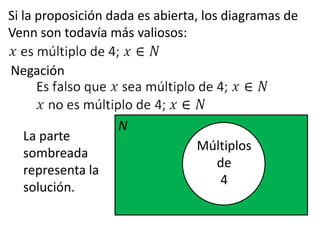 Si la proposición dada es abierta, los diagramas de Venn son todavía más valiosos:NegaciónNLa parte sombreada representa la solución.Múltiplosde4