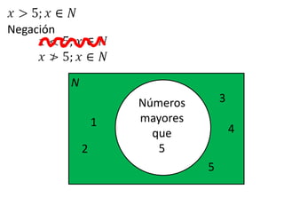 NegaciónN3Númerosmayoresque51425