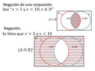 Negación de una conjunción.NNegación: ABx>3x<10NABx>3x<10