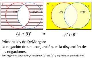 NABx>3x<10NABx>3x<10=Primera Ley de DeMorgan:La negación de una conjunción, es la disyunción de las negaciones.Para negar una conjunción, cambiamos “y” por “o” y negamos las proposiciones.