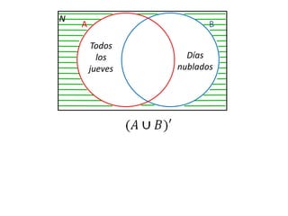 NABTodoslosjuevesDíasnublados