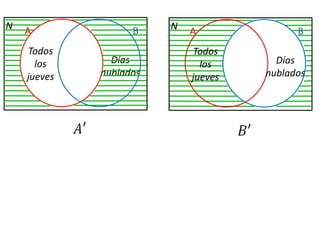 NNABABTodoslosjuevesTodoslosjuevesDíasnubladosDíasnublados