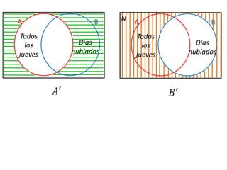 NABABTodoslosjuevesTodoslosjuevesDíasnubladosDíasnublados