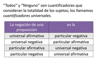 “Todos” y “Ninguno” son cuantificadores que consideran la totalidad de los sujetos; los llamamos cuantificadores universales.