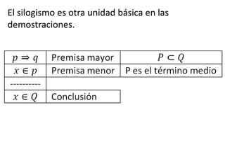 El silogismo es otra unidad básica en las demostraciones.