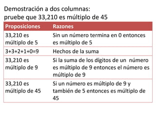 Demostración a dos columnas: pruebe que 33,210 es múltiplo de 45