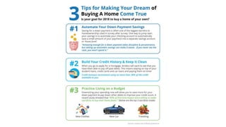 Cabin Branch Clarksburg MD |  Tips for Making Your Dream of Owning a Home a Reality [INFOGRAPHIC]