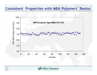 Consistent Properties with MBA Polymers’ Resins

                                10,0
    MF (200°C/5k in [g/10min]




                                 9,0
                                 90             MFR Analysis Type MBA PS 3 30
                                                      a ys s ype       S 3130


                                 8,0
               kg)




                                 7,0

                                 6,0
     FR




                                 5,0

                                 4,0
                                 40
                                       0   20     40     60     80      100     120   140   160
                                                              Samples
 