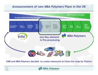 Announcement of new MBA Polymers Plant in the UK

                                                                                                       MBA Polymers strengths
            European Metal Recycling strengths



                                                    Non-                       Remove                                          Global
                                      Shredding                    Remove                   Plastics
   Item collection and   Decon-                     ferrous                    remaining                  Grade     Com-       sales,
                                      and ferrous                  remaining                type
   aggregation           tamination                 concen-                    non-target                 sorting   pounding   marketing
                                      recovery                     metals                   sorting
                                                    tration                    materials                                       & support




                                                              one Key element                          MBA Polymers
                                                              is Pre-processing




EMR and MBA Polymers decided to create teamwork to Close the Loop for Plastics
 