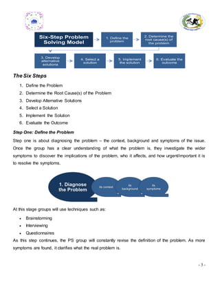 - 3 -
The Six Steps
1. Define the Problem
2. Determine the Root Cause(s) of the Problem
3. Develop Alternative Solutions
4. Select a Solution
5. Implement the Solution
6. Evaluate the Outcome
Step One: Define the Problem
Step one is about diagnosing the problem – the context, background and symptoms of the issue.
Once the group has a clear understanding of what the problem is, they investigate the wider
symptoms to discover the implications of the problem, who it affects, and how urgent/important it is
to resolve the symptoms.
At this stage groups will use techniques such as:
 Brainstorming
 Interviewing
 Questionnaires
As this step continues, the PS group will constantly revise the definition of the problem. As more
symptoms are found, it clarifies what the real problem is.
 