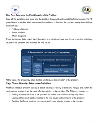 - 4 -
Step Two: Determine the Root Cause(s) of the Problem
Once all the symptoms are found and the problem diagnosed and an initial definition agreed, the PS
group begins to explore what has caused the problem. In this step the problem solving team will use
tools such as:
 Fishbone diagrams
 Pareto analysis
 Affinity diagrams
These techniques help collect the information in a structured way, and focus in on the underlying
causes of the problem. This is called the root cause.
At this stage, the group may return to step one to revise the definition of the problem.
Step Three:Develop AlternativeSolutions
Analytical, creative problem solving is about creating a variety of solutions, not just one. Often the
most obvious answer is not the most effective solution to the problem. The PS group focuses on:
 Finding as many solutions to the problem, no matter how outlandish they may seem.
 Looking at how each solution relates to the root cause and symptoms of the problem.
 Deciding if different solutions can be merged to give a better answer to the problem.
 