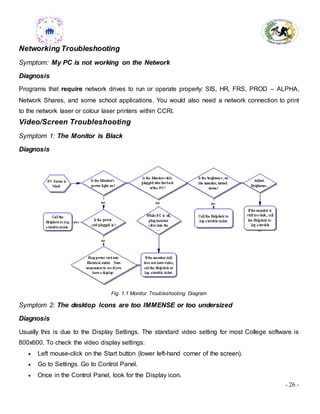 - 26 -
Networking Troubleshooting
Symptom: My PC is not working on the Network
Diagnosis
Programs that require network drives to run or operate properly: SIS, HR, FRS, PROD – ALPHA,
Network Shares, and some school applications. You would also need a network connection to print
to the network laser or colour laser printers within CCRI.
Video/Screen Troubleshooting
Symptom 1: The Monitor is Black
Diagnosis
Fig. 1.1 Monitor Troubleshooting Diagram
Symptom 2: The desktop Icons are too IMMENSE or too undersized
Diagnosis
Usually this is due to the Display Settings. The standard video setting for most College software is
800x600. To check the video display settings:
 Left mouse-click on the Start button (lower left-hand corner of the screen).
 Go to Settings. Go to Control Panel.
 Once in the Control Panel, look for the Display icon.
 