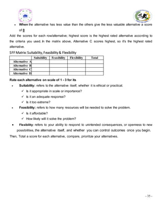 - 35 -
 When the alternative has less value than the others give the less valuable alternative a score
of 0
Add the scores for each row/alternative; highest score is the highest rated alternative according to
the criteria you used. In the matrix above, Alternative C scores highest, so it's the highest rated
alternative.
SFF Matrix: Suitability,Feasibility& Flexibility
Suitability Feasibility Flexibility Total
Alternative A
Alternative B
Alternative C
Alternative D
Rate each alternative on scale of 1 - 3 for its
 Suitability: refers to the alternative itself, whether it is ethical or practical.
 Is it appropriate in scale or importance?
 Is it an adequate response?
 Is it too extreme?
 Feasibility: refers to how many resources will be needed to solve the problem.
 Is it affordable?
 How likely will it solve the problem?
 Flexibility: refers to your ability to respond to unintended consequences, or openness to new
possibilities, the alternative itself, and whether you can control outcomes once you begin.
Then, Total a score for each alternative, compare, prioritize your alternatives.
 