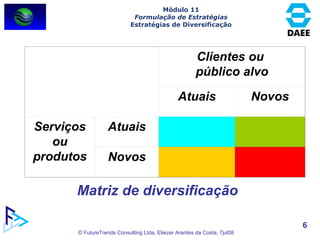 Matriz de diversificação Módulo 11 Formulação de Estratégias Estratégias de Diversificação Clientes ou  público alvo Atuai...