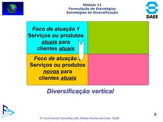 Diversificação vertical Módulo 11 Formulação de Estratégias Estratégias de Diversificação Foco de atuação 3 Serviços ou pr...