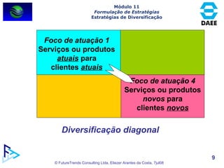 Diversificação diagonal Foco de atuação 4 Serviços ou produtos  novos  para clientes   novos Módulo 11 Formulação de Estra...