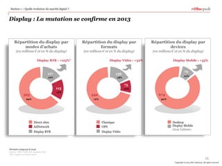 229 M€ soit +  57 % pour les investissements publicitaires Mobile en 2013 Slide 16