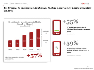 #Obsepub

Section 4 – Quelles évolutions des devices ?

En France, la croissance du display Mobile observée en 2012 s’acce...