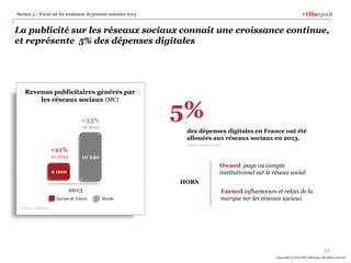 229 M€ soit +  57 % pour les investissements publicitaires Mobile en 2013 Slide 37