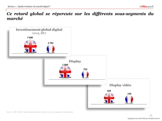 #Obsepub

Section 1 – Quelle évolution du marché digital ?

Ce retard global se répercute sur les différents sous-segments du
marché
Investissement global digital
(2013, M€)
7 400
2 791

Display
1 800
753

Display vidéo
324
136

Sources : SRI / IAB UK Digital Adspend Results, données S1 2013 extrapolées sur toute l’année

11
Copyright © 2014 PwC Advisory. All rights reserved

 