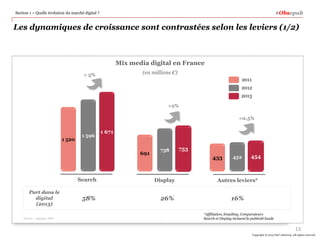 #Obsepub

Section 1 – Quelle évolution du marché digital ?

Les dynamiques de croissance sont contrastées selon les leviers (1/2)

Mix media digital en France
(en millions €)

+ 5%

2011

2012
2013
+2%
+0,5%

1 520

1 596

1 671

691

738

433

Search
Part dans le
digital
(2013)
Source : Analyse PWC

753

Display

58%

26%

452

454

Autres leviers*

16%
*Affiliation, Emailing, Comparateurs
Search et Display incluent la publicité locale

13
Copyright © 2014 PwC Advisory. All rights reserved

 