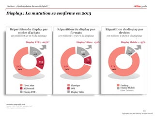 #Obsepub

Section 1 – Quelle évolution du marché digital ?

Display : La mutation se confirme en 2013

Répartition du display par
modes d’achats

Répartition du display par
formats

Répartition du display par
devices

(en millions € et en % du display)

(en millions € et en % du display)

(en millions € et en % du display)

Display RTB : +125%*

Display Vidéo : +32%

117

79

136

16%

Display Mobile : +55%

18%

75

113
15%

523
69%

10%

10%

542

674

72%

90%

Direct sites
AdNetwork

Classique
OPS

Display RTB

Display Vidéo

Desktop
Display Mobile
(dont Tablette)

Périmètre intégrant le local
Source : SRI, UDECAM, analyses PwC
*Par rapport à l’année 2012

16
Copyright © 2014 PwC Advisory. All rights reserved

 